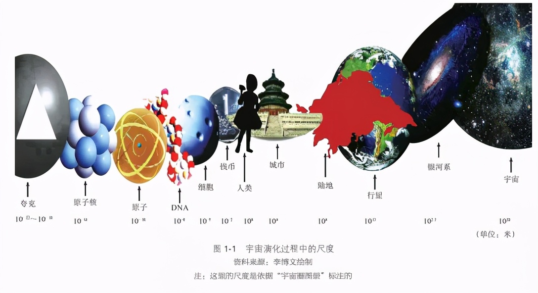 透过“天和”核心舱看宇宙：永无止境的科学探索