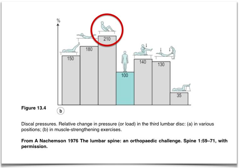 腹肌撕裂腹直肌分离,腹肌撕裂者腹直肌疼