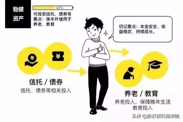 假如不工作了,你还有源源不断的收入吗?(深度好文)
