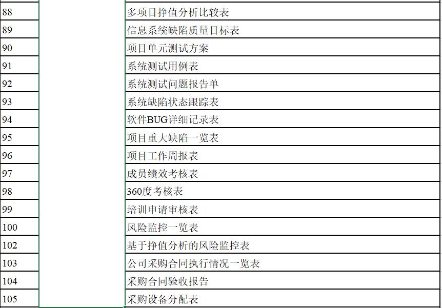项目计划书与项目可研报告的区别,项目计划书的项目规划怎么写