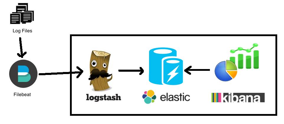 logstash怎么获取kafka日志,logstashkafka集群