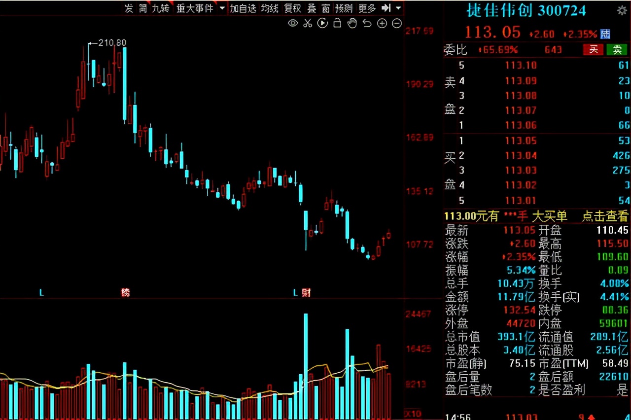 光伏风电新能源潜力股,2021光伏产业概念股活跃股