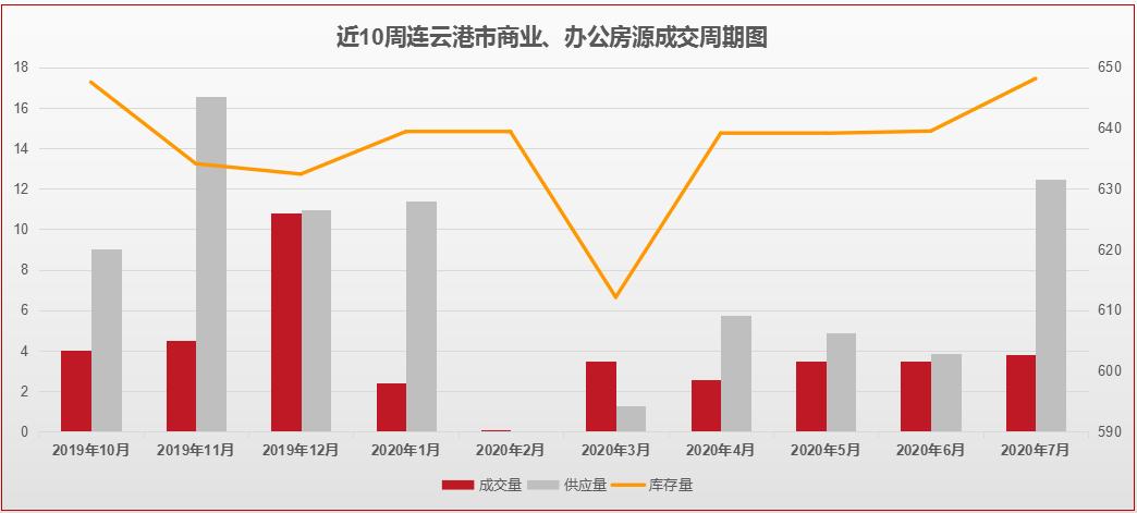 连云港最新楼市价格,连云港楼市怎么看