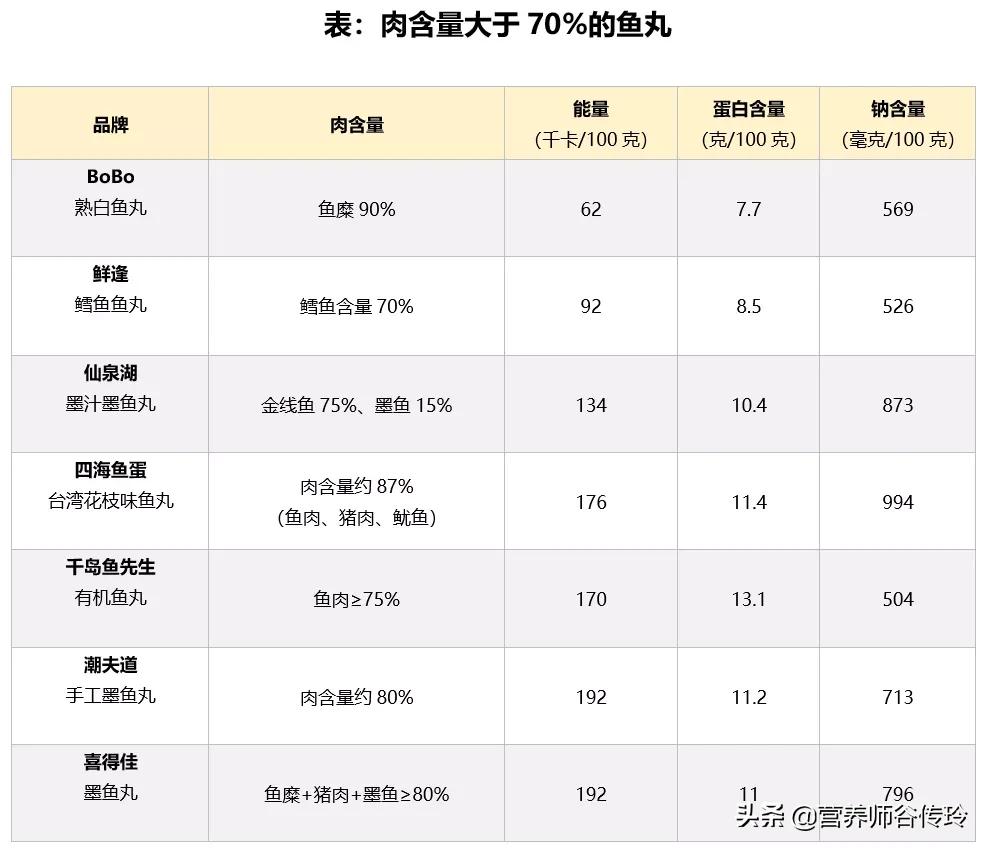做肉丸放什么淀粉肉丸才会嫩,火锅丸子用什么淀粉