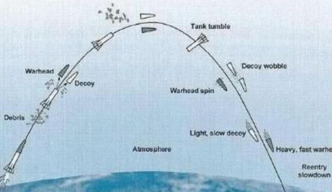 “马赫”是什么意思？15马赫飞一小时，等于飞了多少公里？