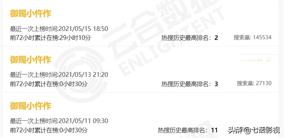 豆瓣评分9.5以上的网剧三部曲,一部小成本奇幻网剧