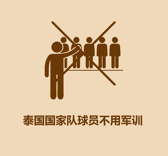 一分钟认识李宗伟,一分钟认识卡塔尔