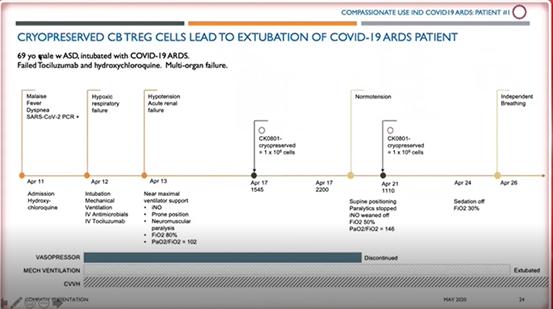 癌症中心SimritParmar教授：脐带血的最新应用