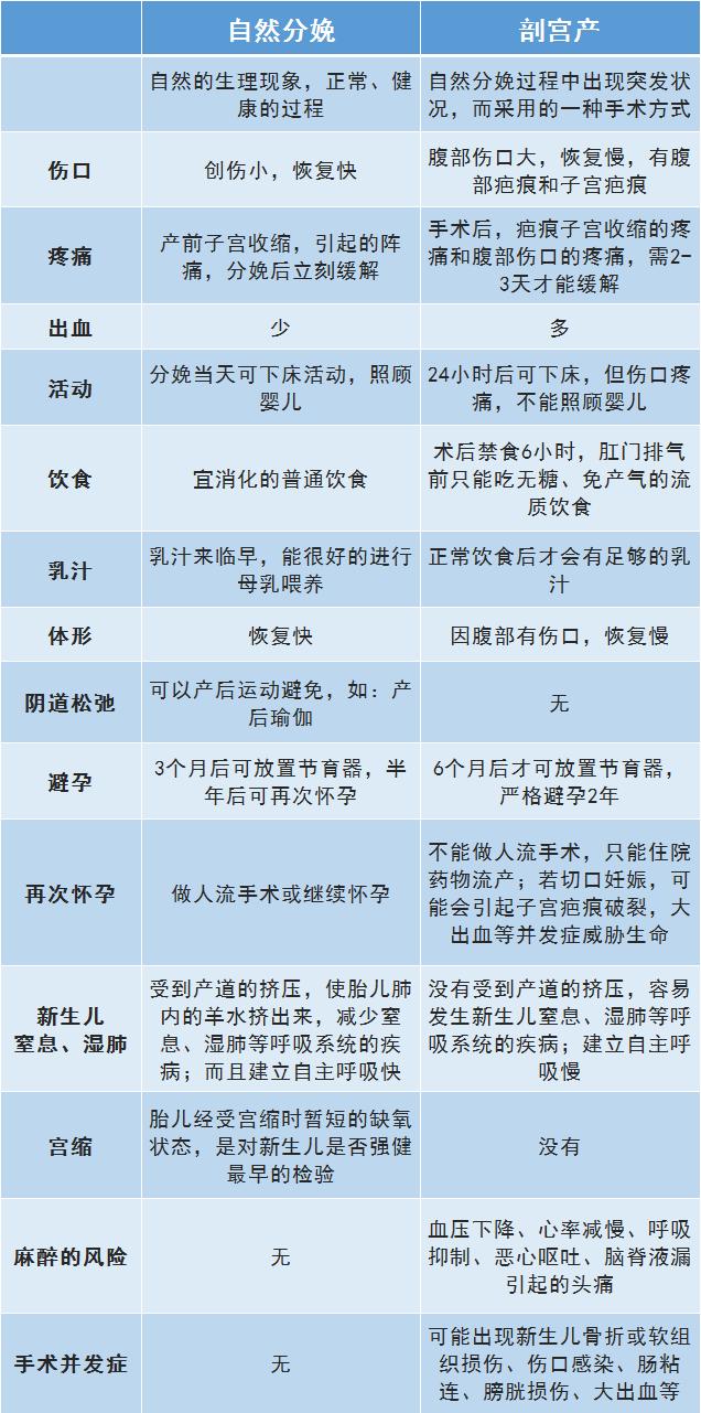 太后悔剖腹产了我该怎么办,剖腹产你们都后悔了吗