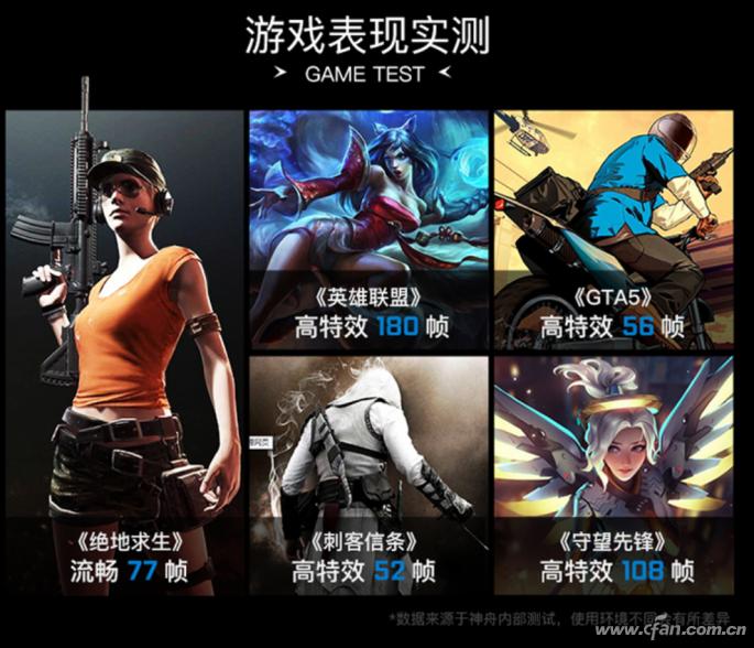 gtx10606g笔记本测评游戏,性能游戏本推荐4060