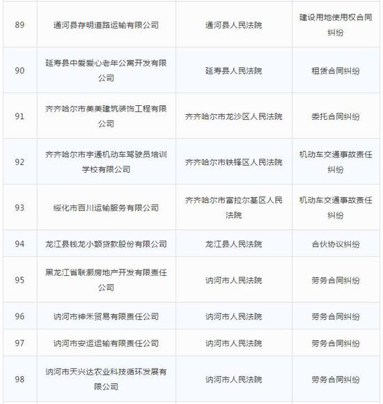 合同纠纷劳动争议壹彤、好来屋房地产上失信黑名单