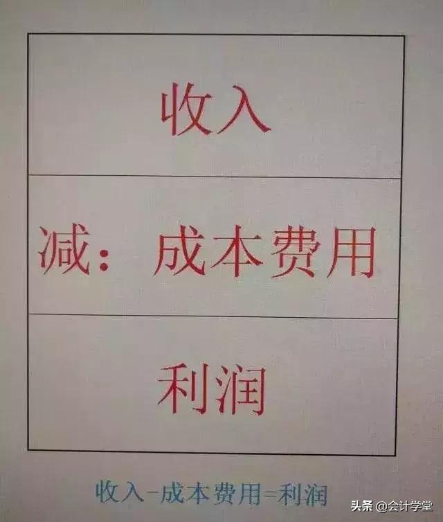 简单会计分录题大全,会计分录好难理解