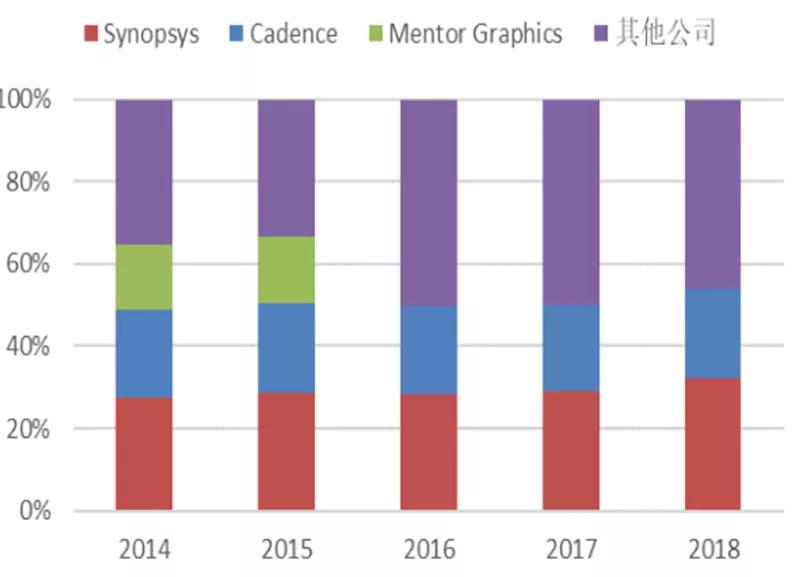中国芯片最新现状多久能够突破,真正的国产芯片什么时候能到来