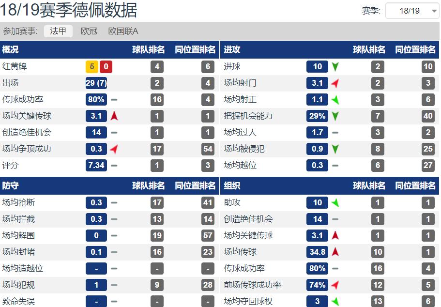 德佩巅峰时期,德佩十大经典集锦