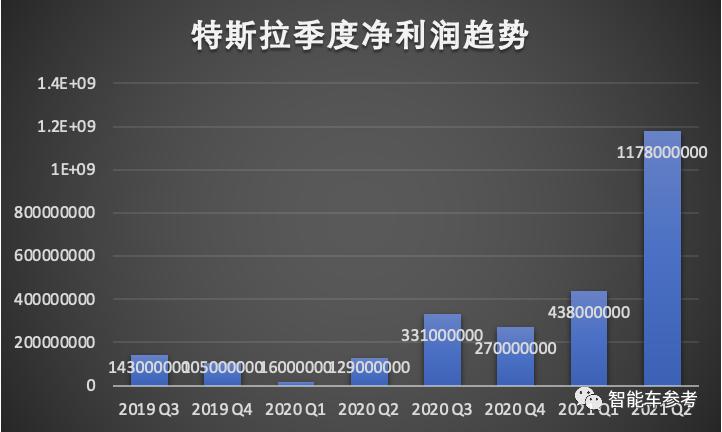 特斯拉涨近7%马斯克身价,马斯克公开回应特斯拉空头