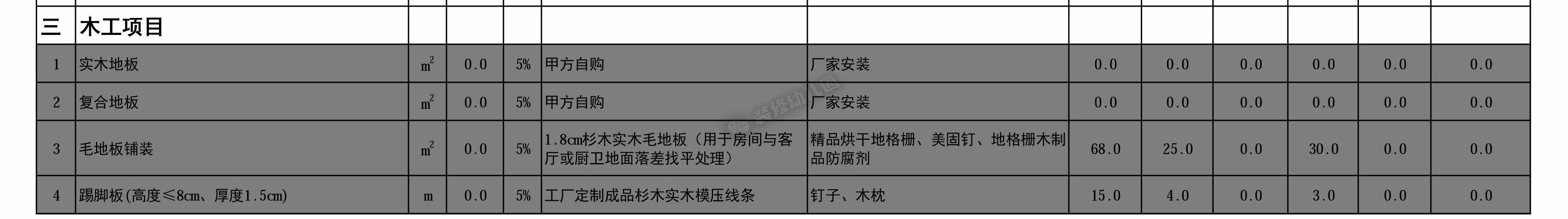 厨房装修预算报价明细表,装修预算报价详细教程