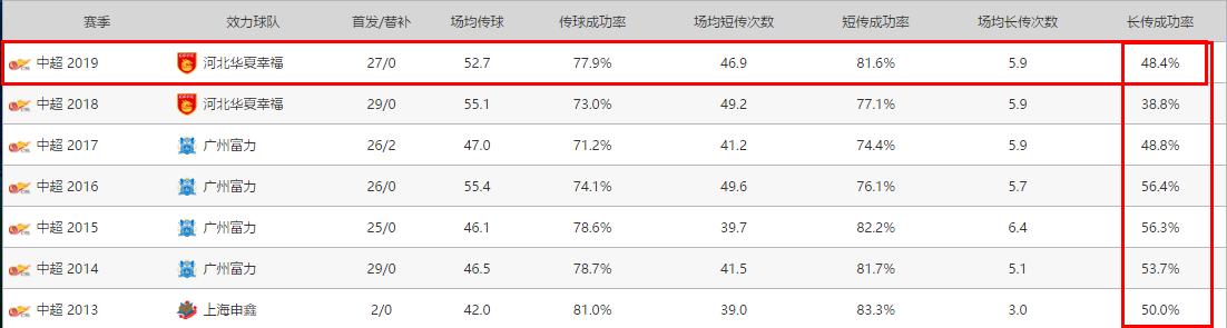 姜至鹏并未跟随深足训练,深足新援加盟名单