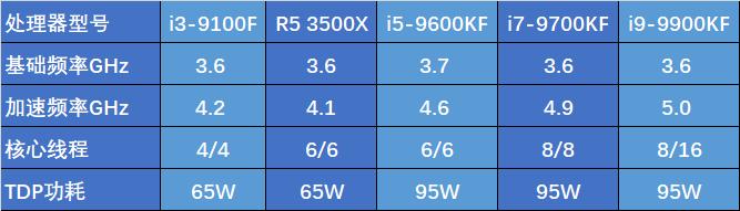 intelcpu型号详细解释,intel14代cpu