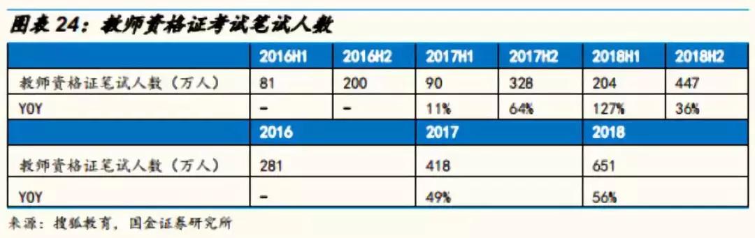 中公教育投资预测,国金研究a股边际资金