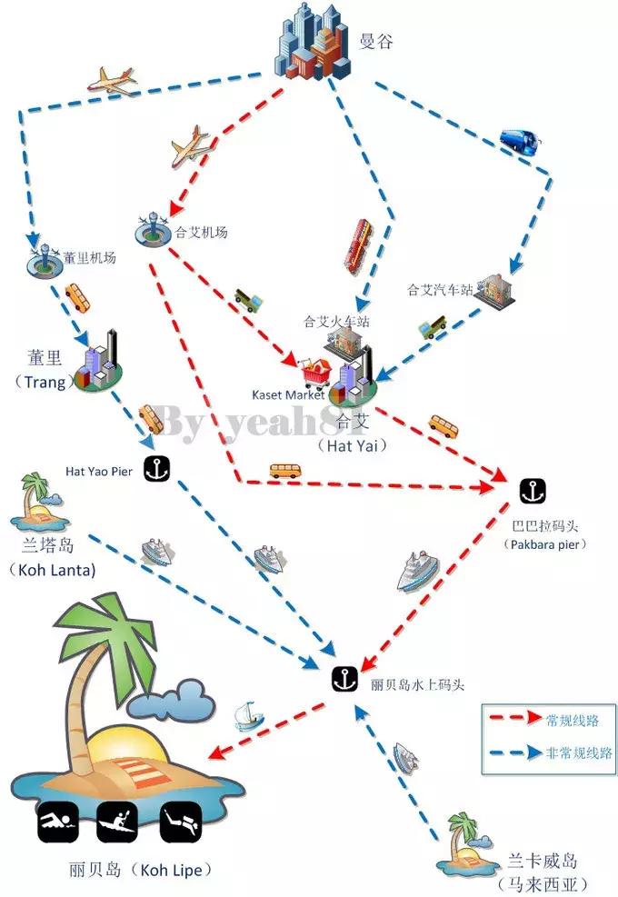 泰国竟然有一个小马代！颜值秒杀斯米兰，却很少人知道