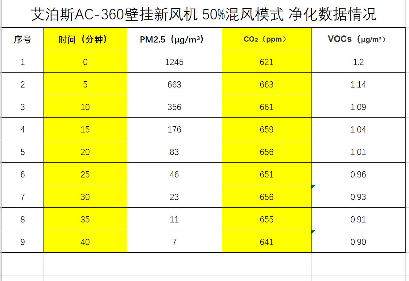 艾泊斯空气净化器和新风系统,去甲醛新风壁挂净化器