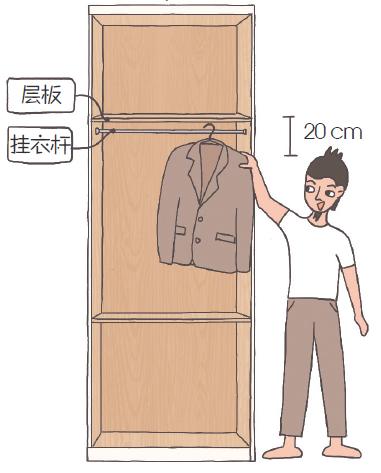 全屋定制尺寸大全，另附避坑指北