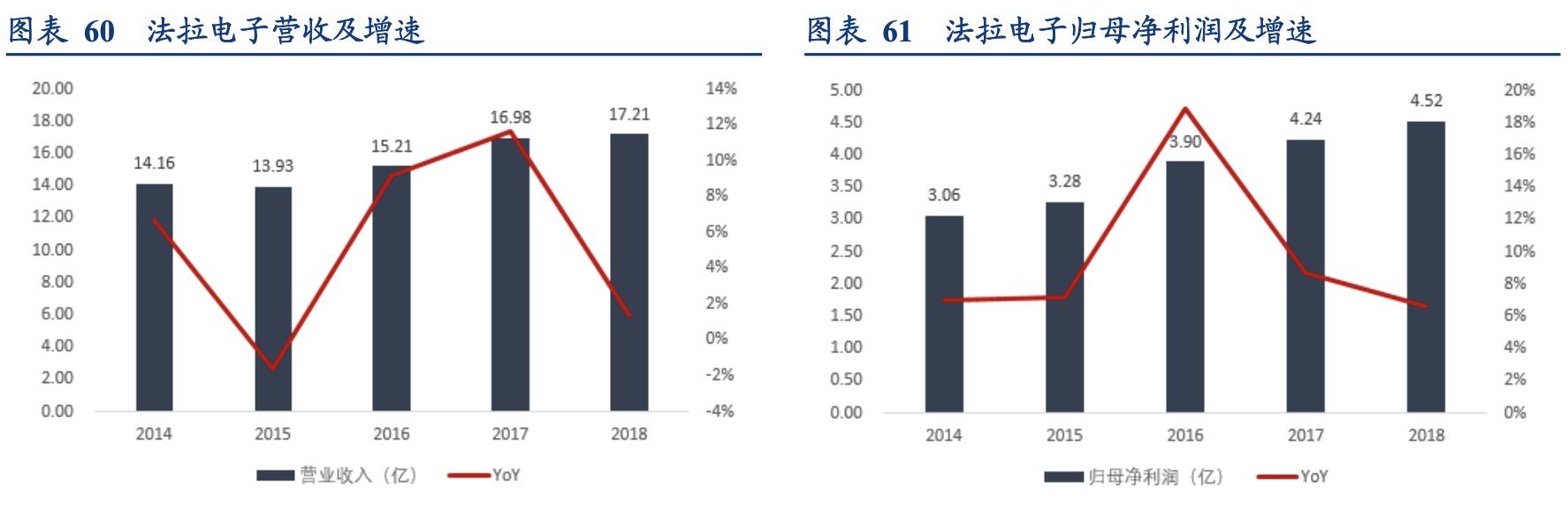 电容器行业企业,国内电容器厂商