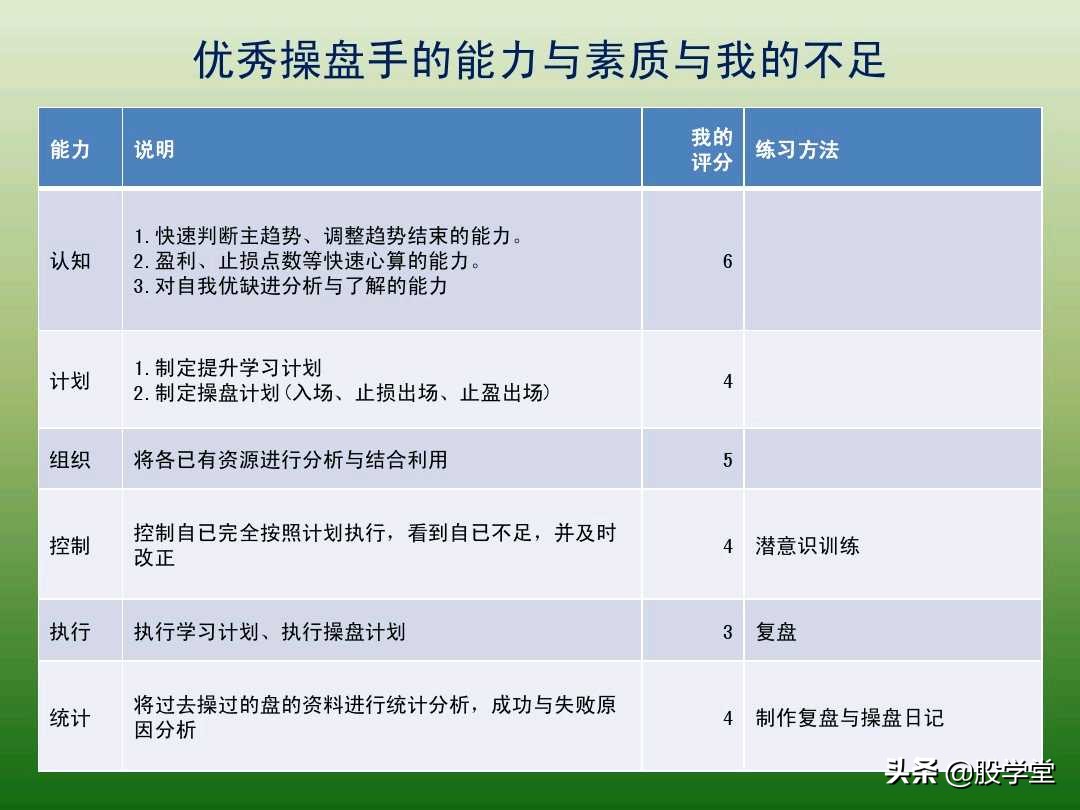 中国股市最新交易法,趋势交易法全套图解