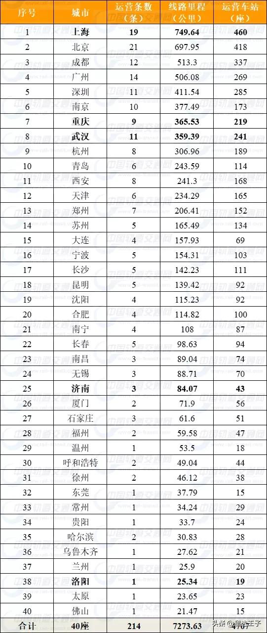 武汉轨道交通11号线张家湾站延长,武汉轨道交通19号线花山新城站