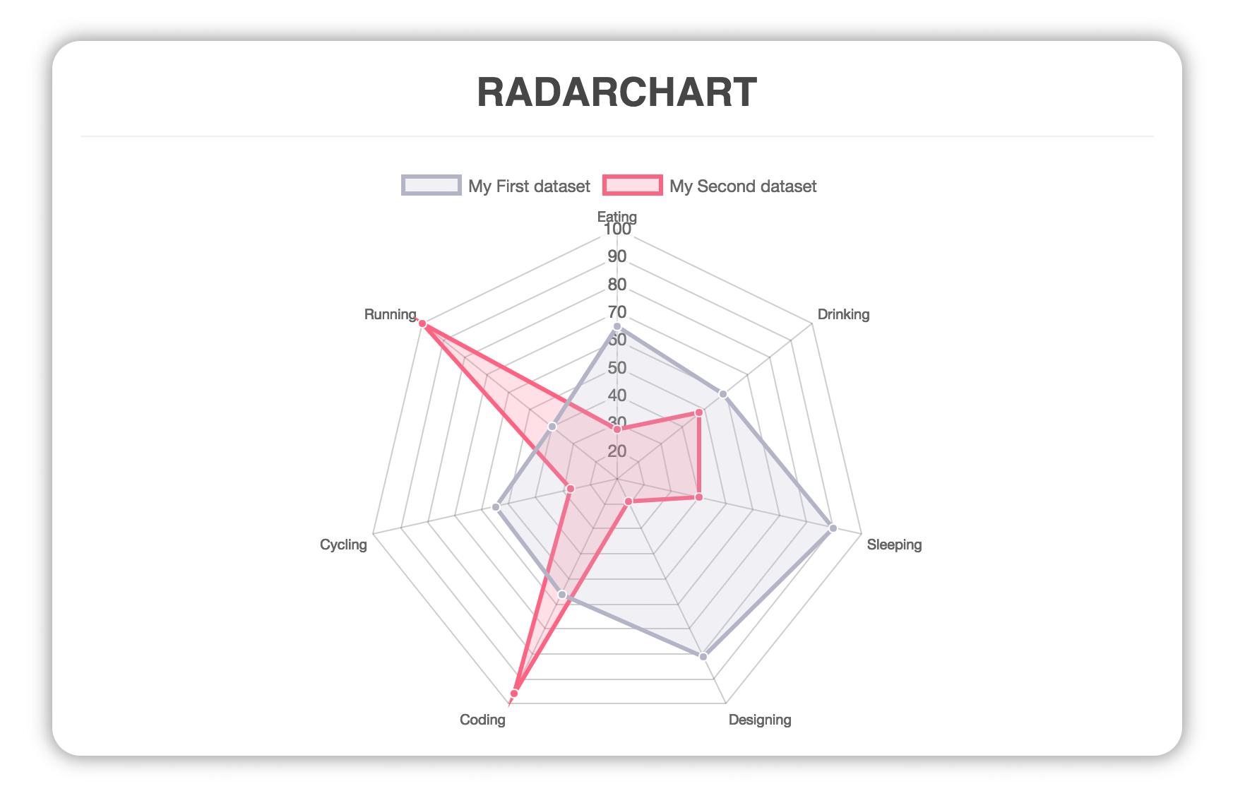vuejs图表视频教程学习,vue动态创建各种图表