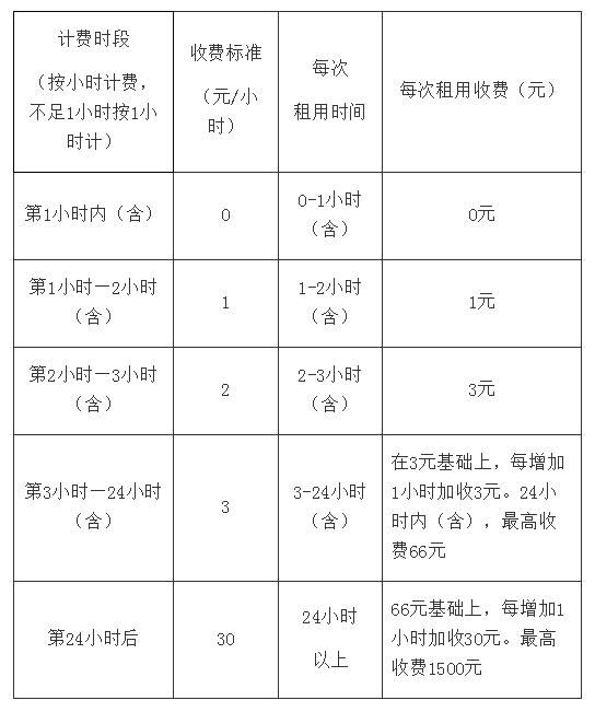 太原公交自行车可以扫码骑行吗,太原公共电动自行车怎么扫码