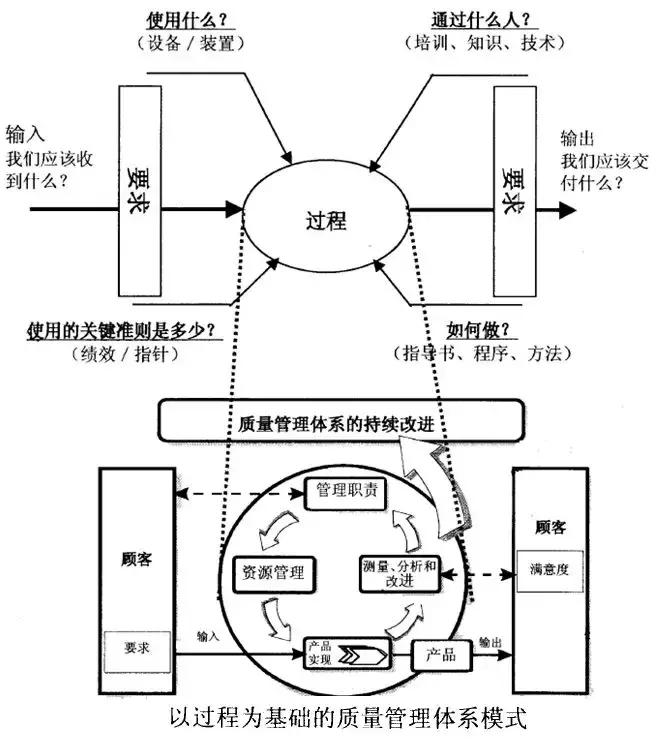 质量管理的7个手法,质量管理知识点整理