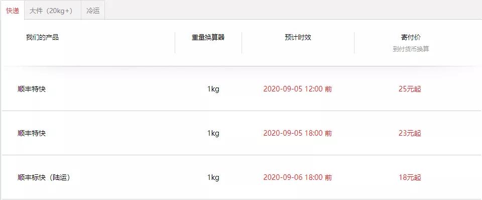 这些行业有望低位补涨,未来5年内有可能翻倍的行业龙头