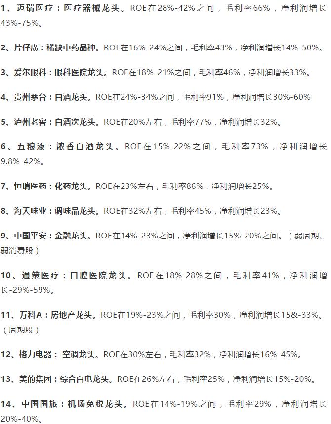 2021年a股最具价值投资的白马股,目前最值得投资的50只白马股