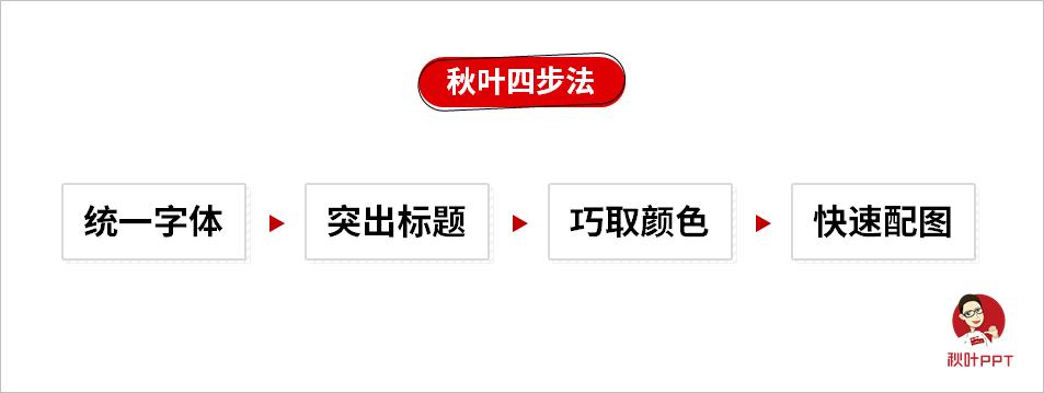 教你用ppt做出好课件,怎么做一个优秀的ppt