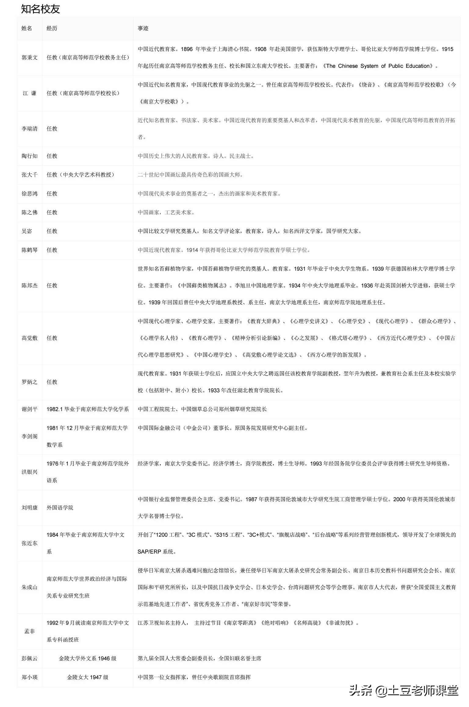 每日一校西南民族大学,每日一校南京理工大学