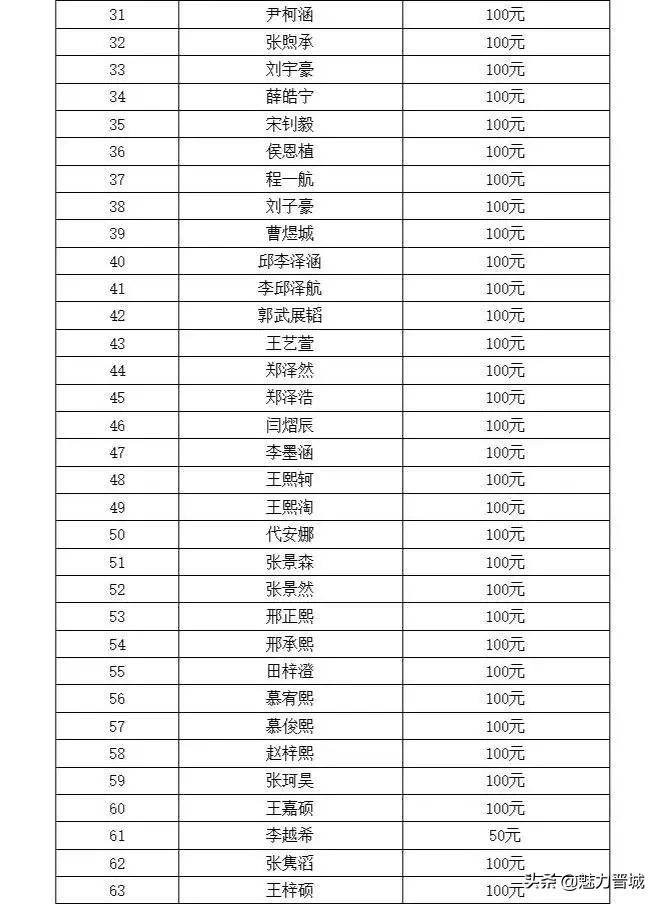 晋城爱心团队,晋城爱心公益团队