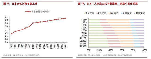 日本经济萧条后的消费观念,九十年代日本是第二大消费市场