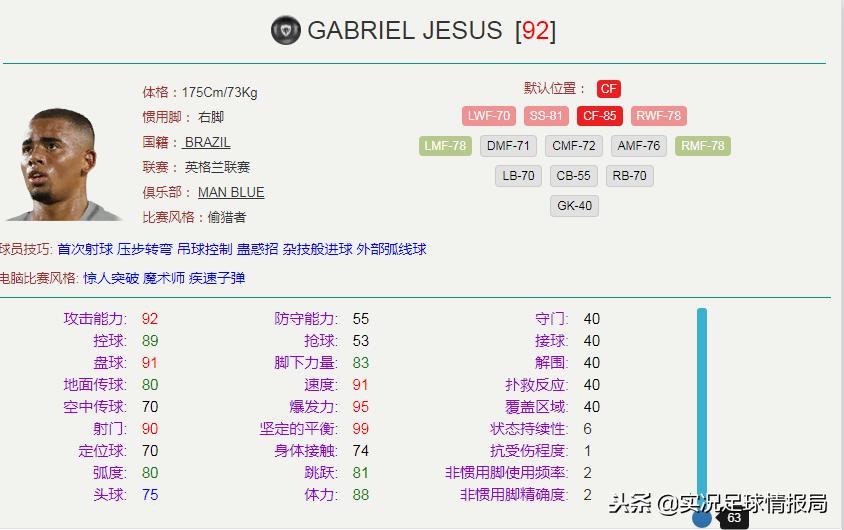 实况足球2021十大中锋,最新实况足球最强中锋排名