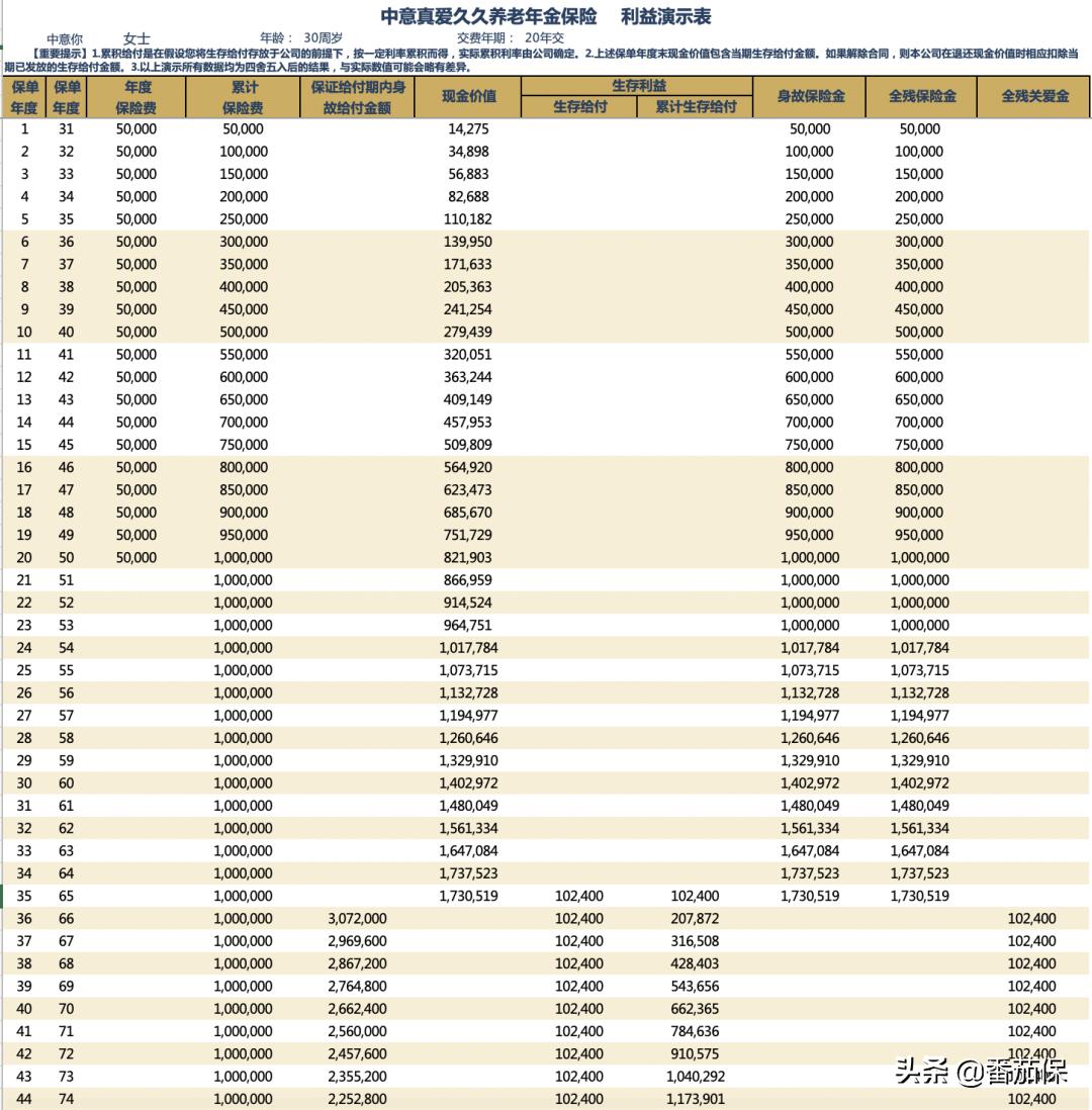 中意人寿真爱久久年金险,真爱久久养老年金利率