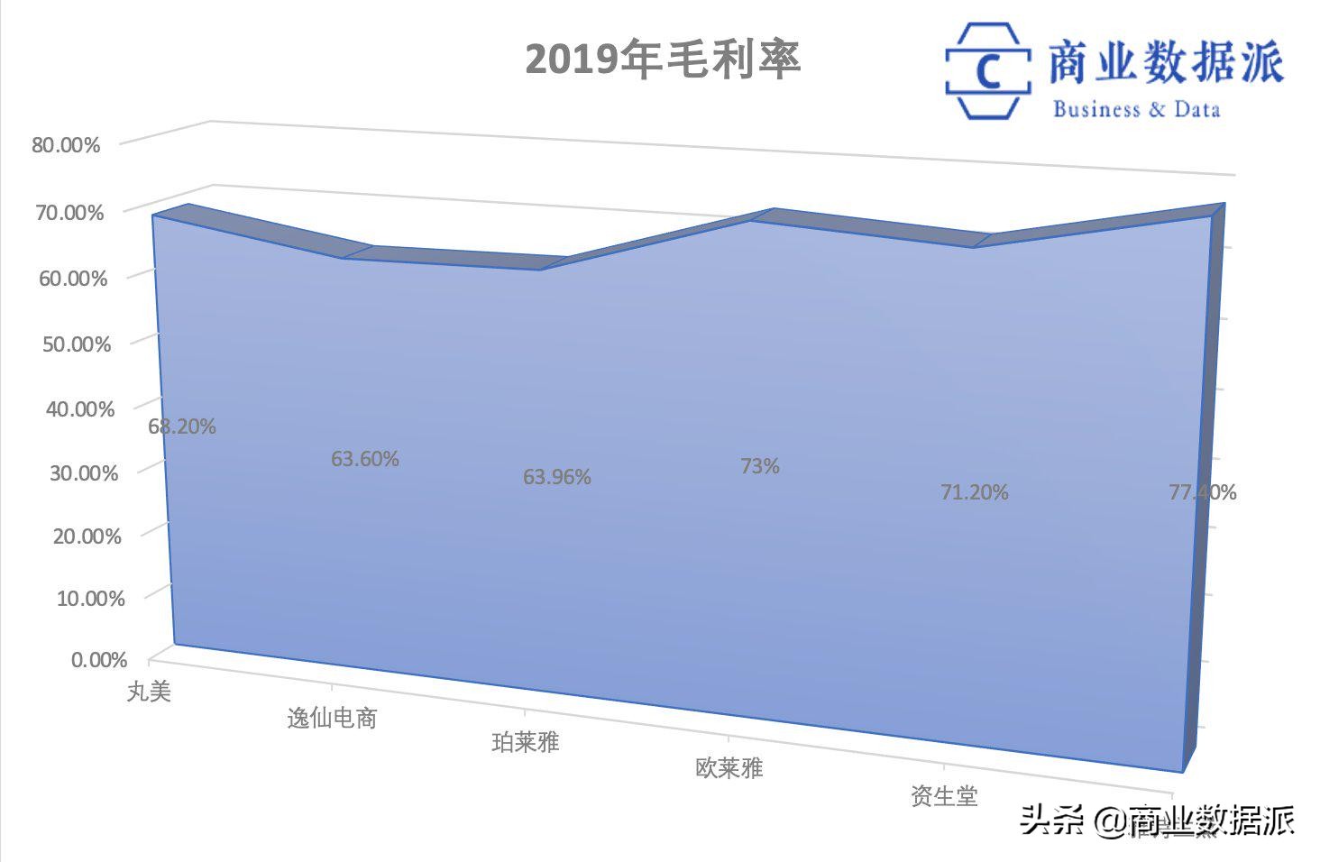 完美日记新国货美妆,完美日记美妆产品发布时间