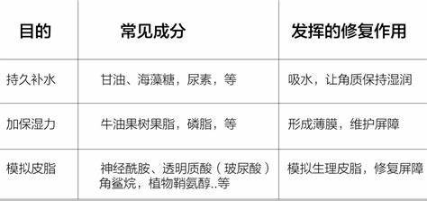 玉泽能修复角质层吗,角质层修复最快方法