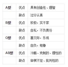 血型决定性格其实是个伪科学,血型性格论伪科学