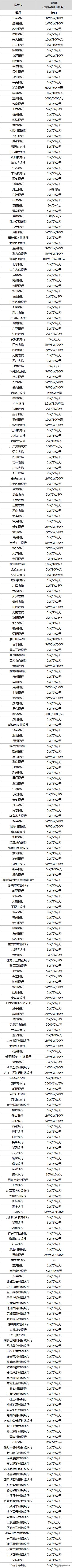 微信零钱限额怎么提升额度到50万,微信支付限额最高能提升多少
