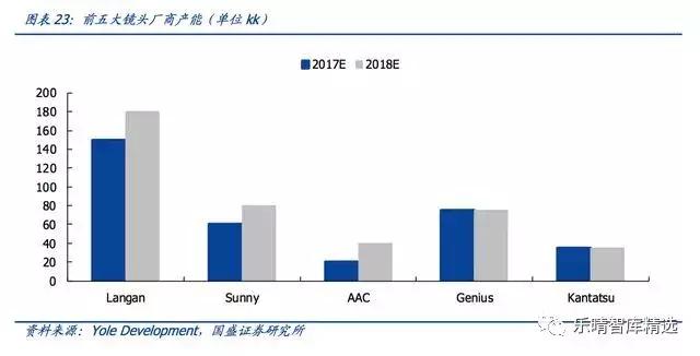 光学镜头解析力,光学解析度
