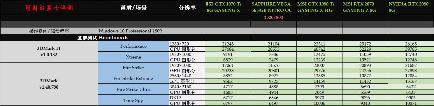 i79700配微星b360迫击炮怎么样,i710700k搭配微星rtx2070super