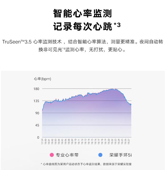 节后身体健康调整,血氧饱和度经常变动什么原因