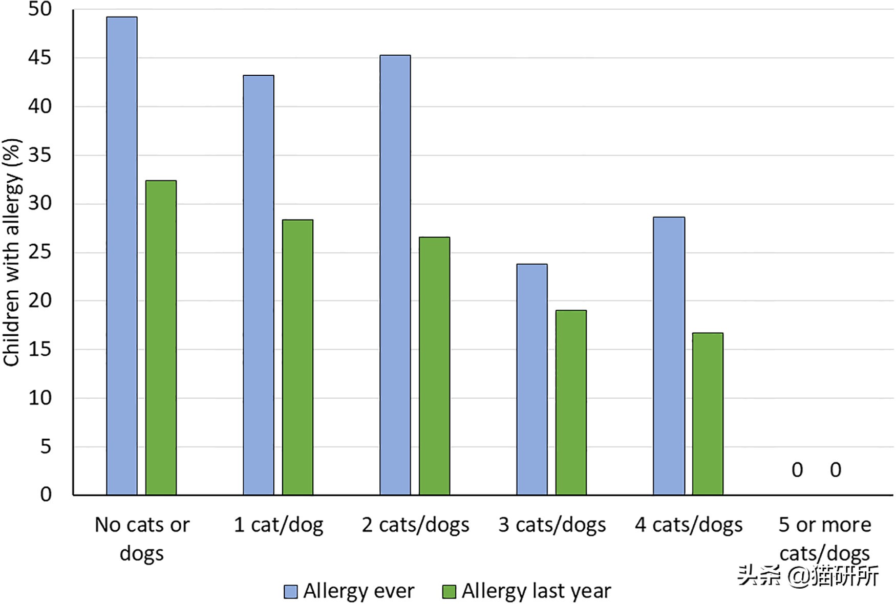 玄学靠谱还是科学靠谱,女人养猫与玄学有关吗