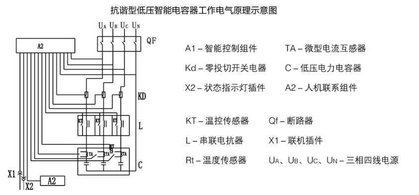 低压无功补偿智能电容器,低压动态无功功率补偿装置作用