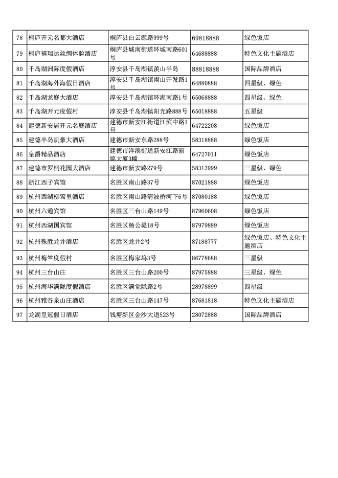 杭州宾馆优惠推荐,杭州降价酒店名单